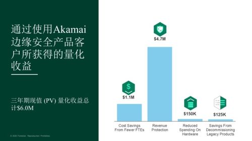 新冠疫情下Akamai如何開拓網(wǎng)絡(luò)邊緣安全新時代